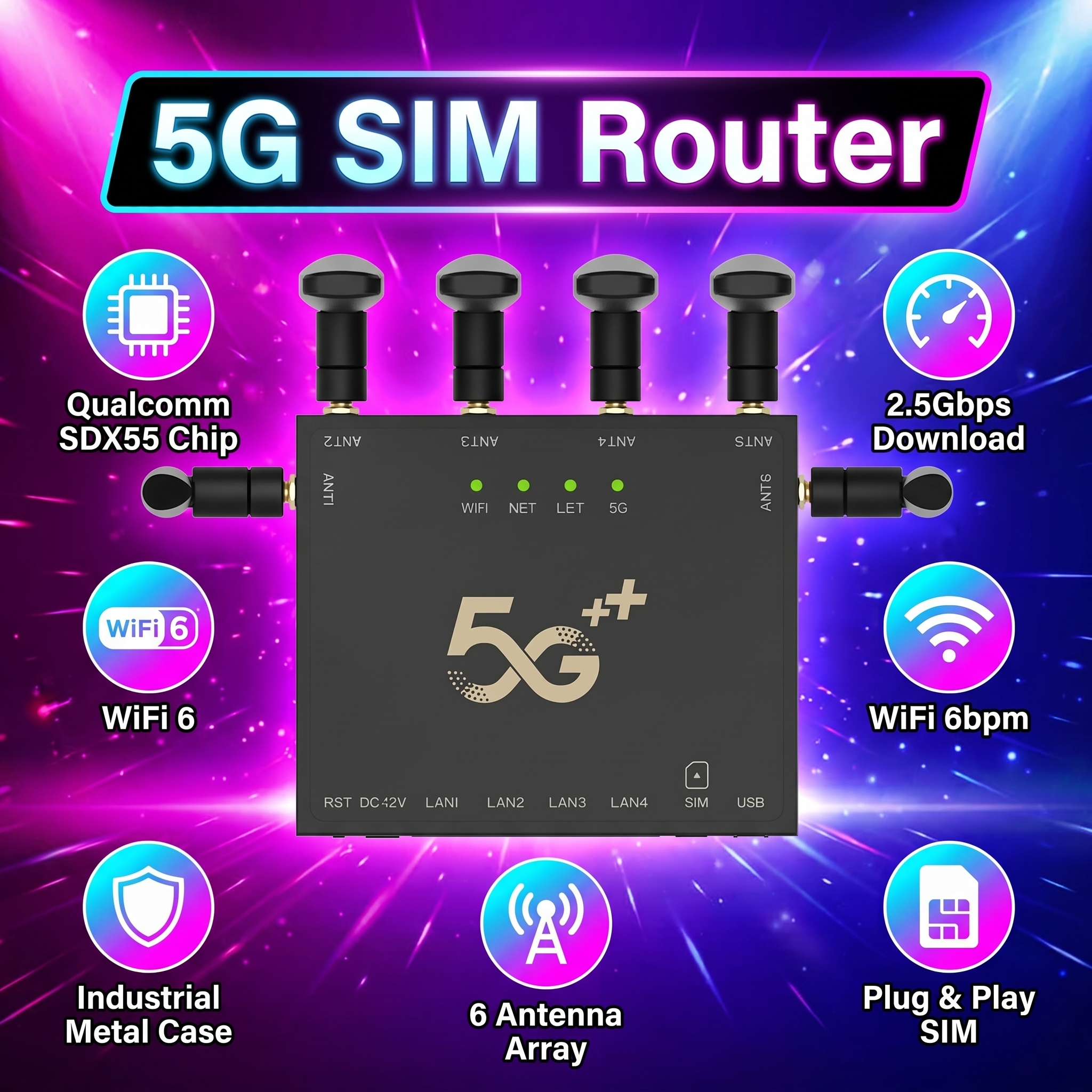 Smart Home Simulation - 5G CPE Router with SIM Card