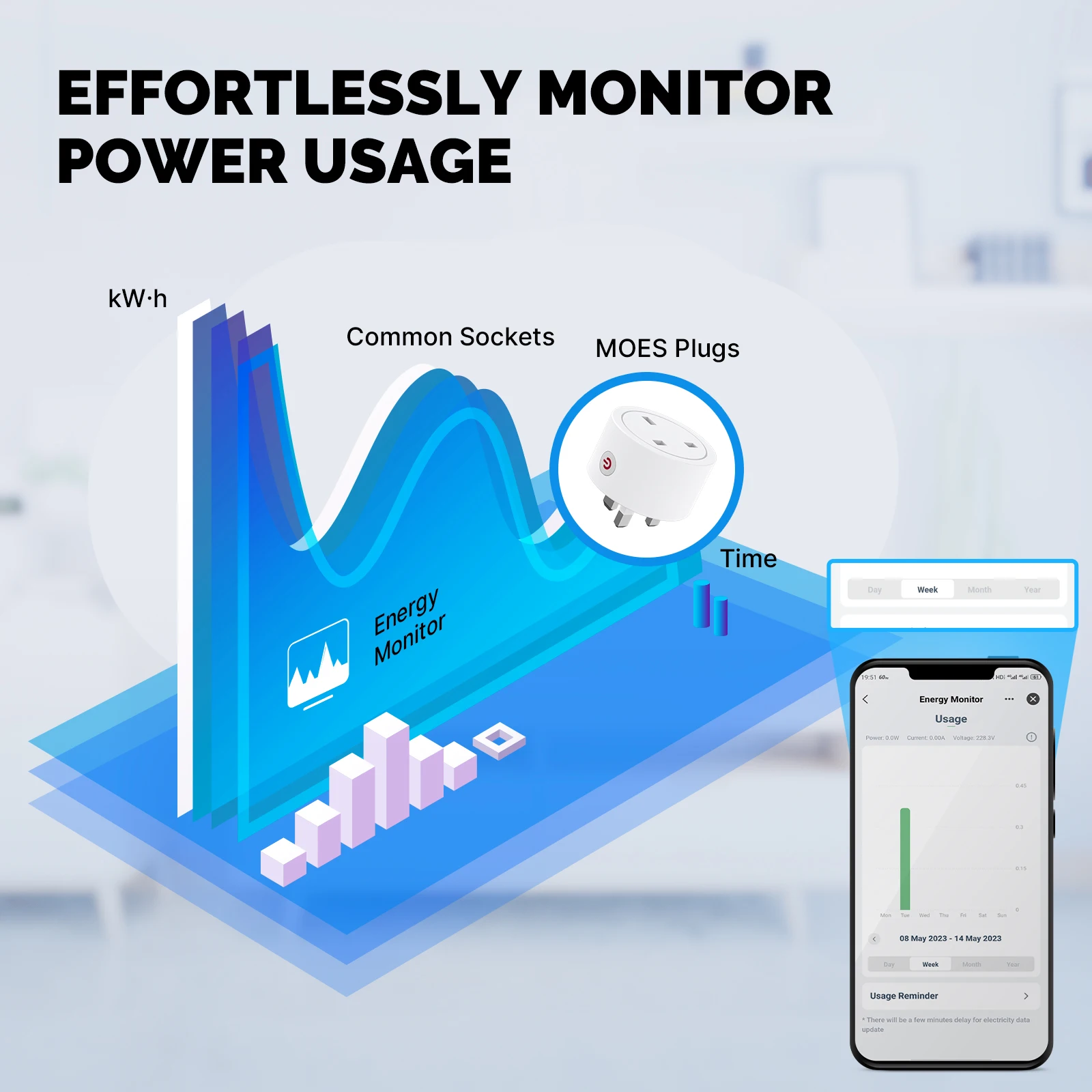 MOES Smart EU/US/UK Plug Matte - Smart Home Dashboard 리뷰 및 가격