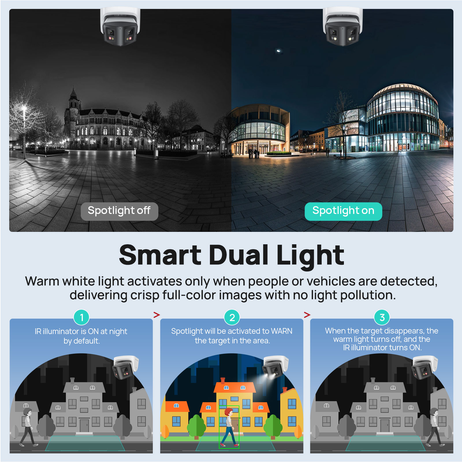 Vikylin Panoramic 4/8MP Dual L - Smart Home Hikvision 리뷰 및 가격