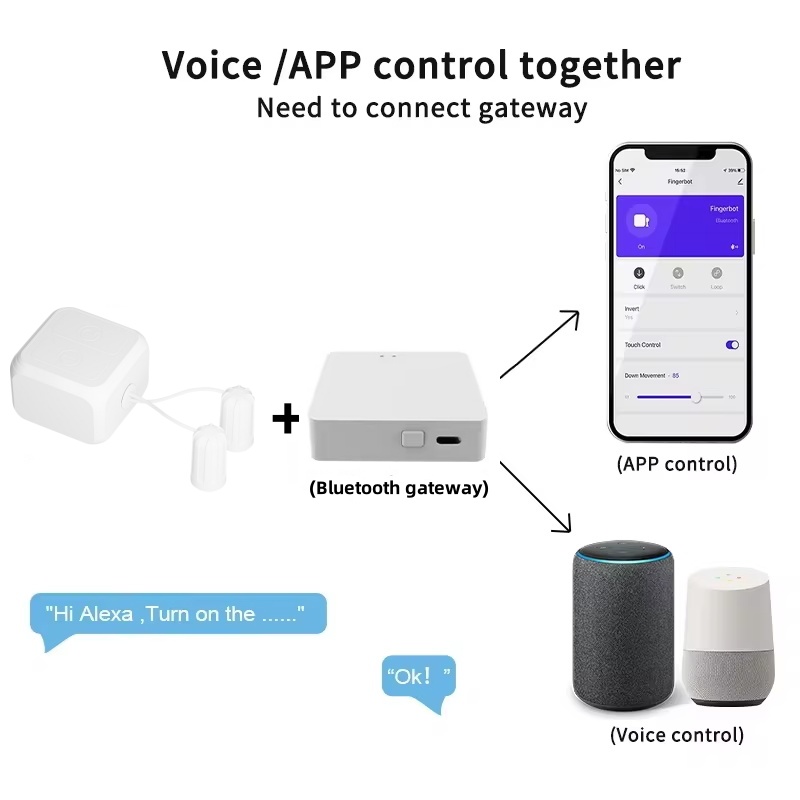 Touch Screen Finger robot for  - Smart Home Japan 리뷰 및 가격