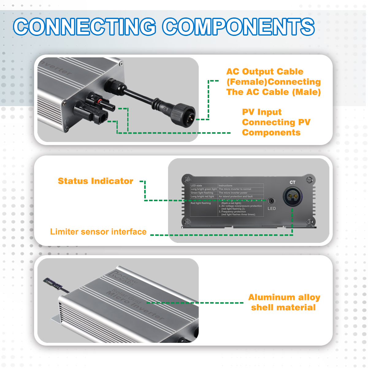 Micro solar grid tie inverter  - Smart Home Utilities 리뷰 및 가격