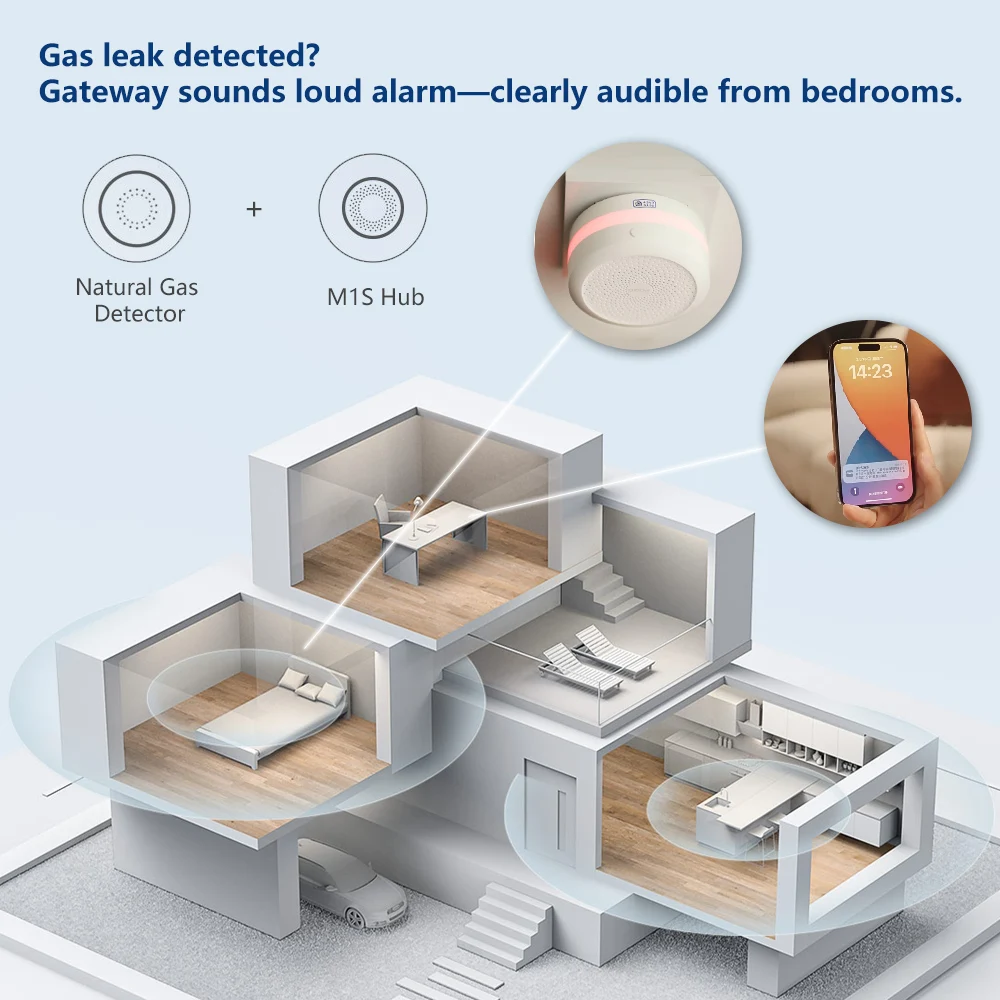 Aqara Natural Gas Detector Sma - Smart Home Zestaw 리뷰 및 가격