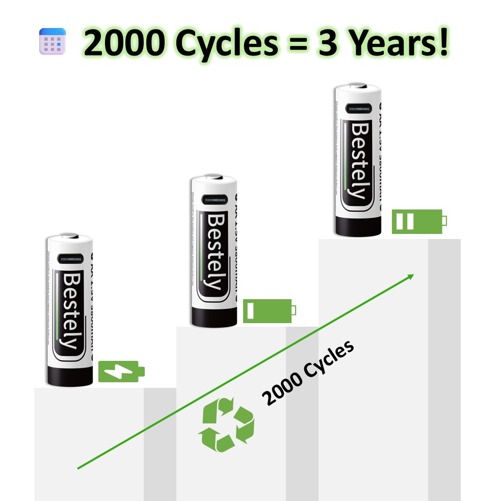 5800mAh USB-C AA Rechargeable  - Smart Home Interior 리뷰 및 가격