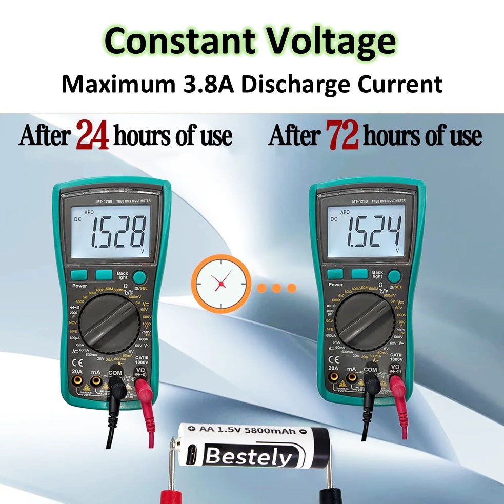 5800mAh USB-C AA Rechargeable  - Smart Home Interior 리뷰 및 가격