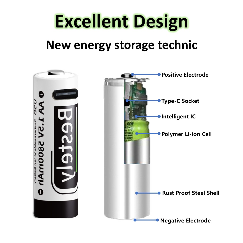 5800mAh USB-C AA Rechargeable  - Smart Home Interior 리뷰 및 가격