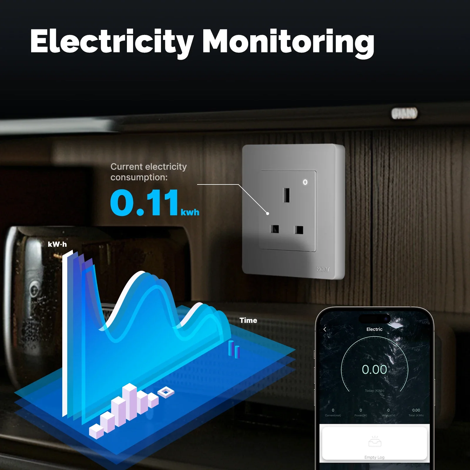MOES Tuya ZigBee Smart Socket  - Smart Home Energy App 리뷰 및 가격