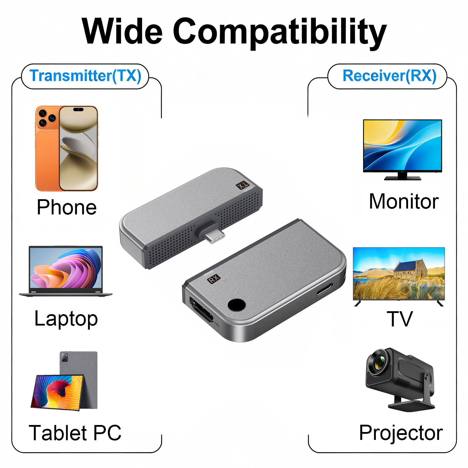2-in-1 Type C Wireless HDMI Tr - Smart Home For Pc 리뷰 및 가격