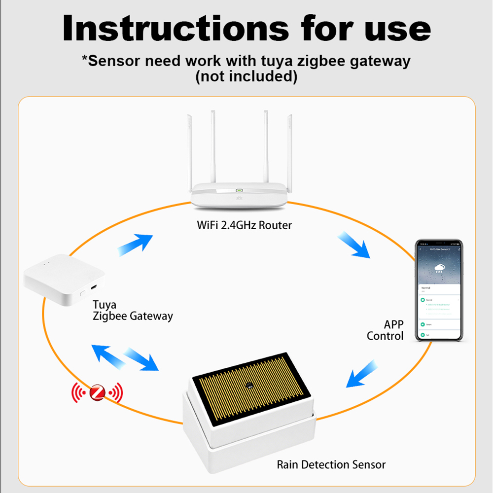 Tuya Smart ZigBee Water Leak D - Wifi Water Leak Detector 리뷰 및 가격