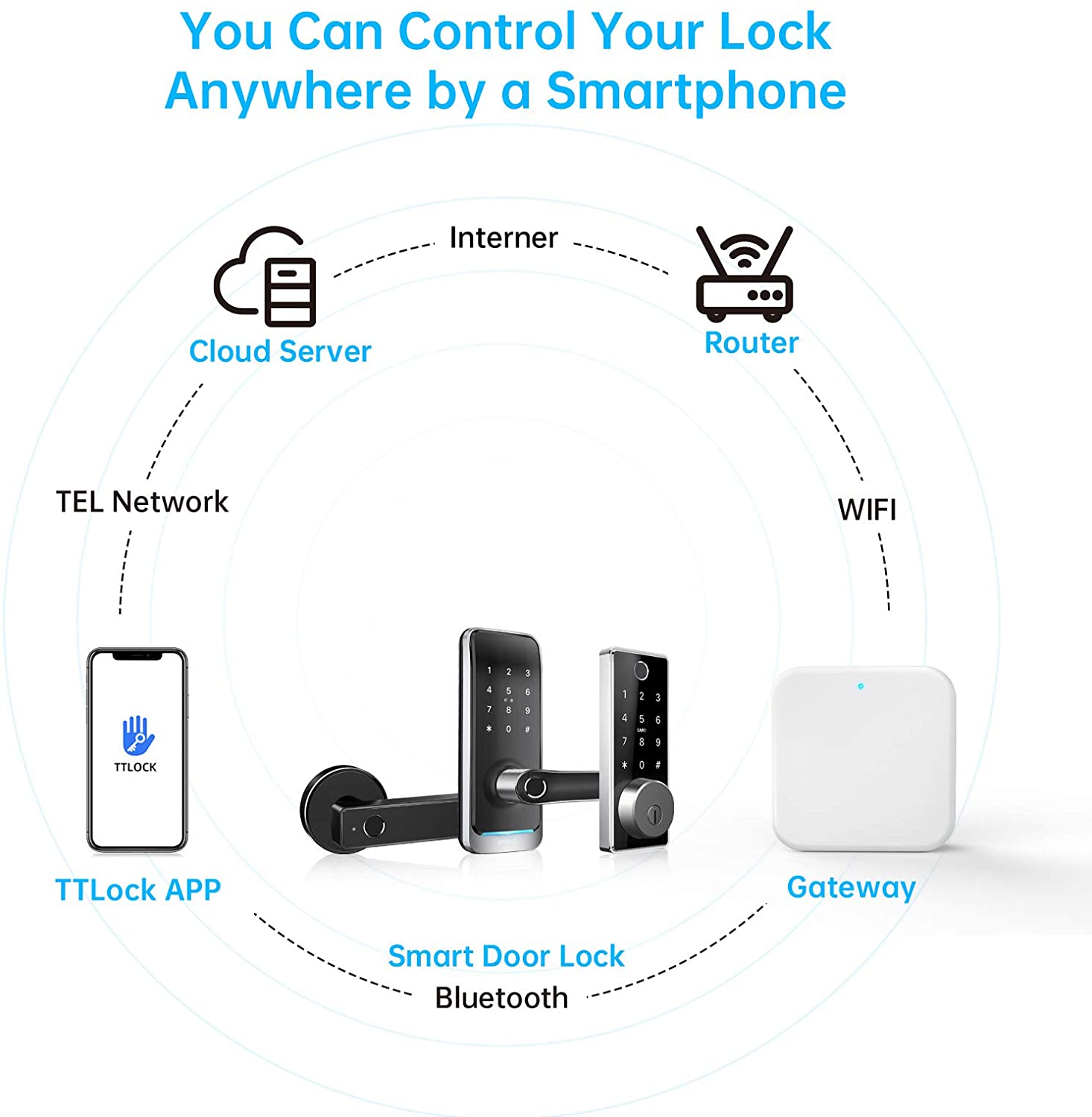 G2 TTLOCK Gateway G3 G3P G4 Bl - Smart Home Simulation 리뷰 및 가격