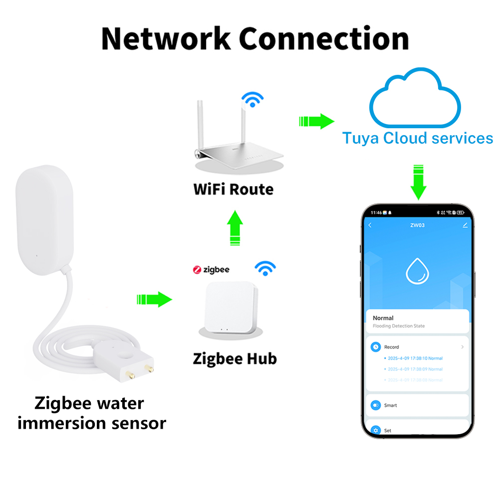 Tuya WiFi ZigBee Water Sensor  - Wifi Water Leak Detector 리뷰 및 가격