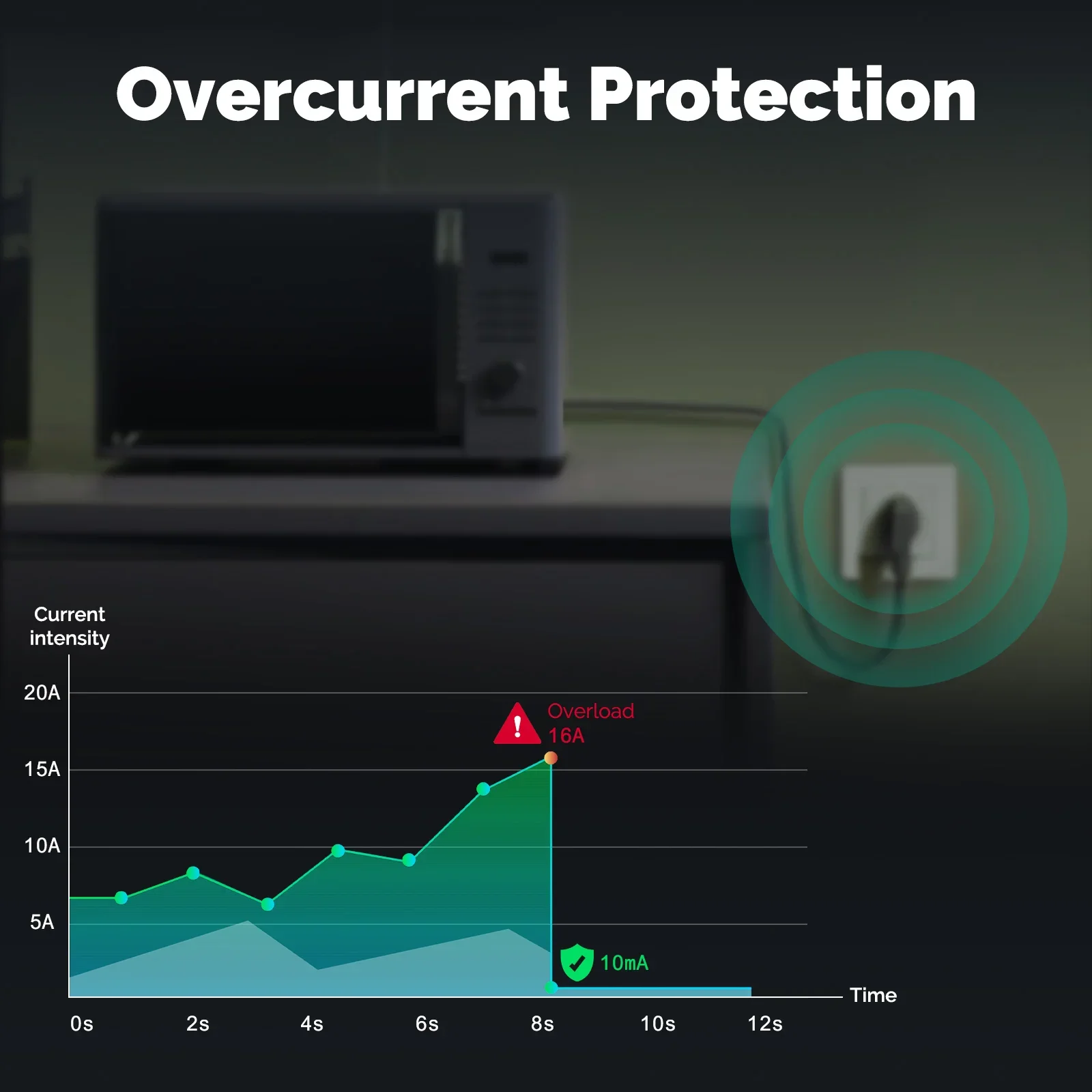 MOES Tuya ZigBee Smart Socket  - Smart Home Energy App 리뷰 및 가격