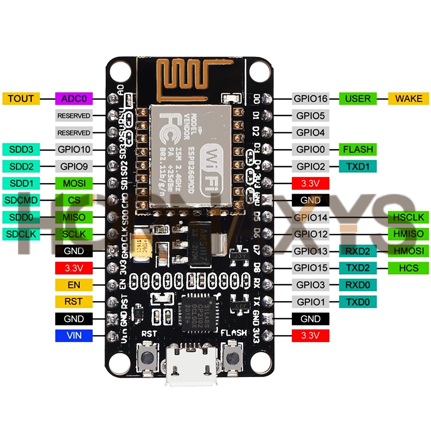 1-10PCS/Wireless Module CP2102 - Smart Home Esp8266 리뷰 및 가격