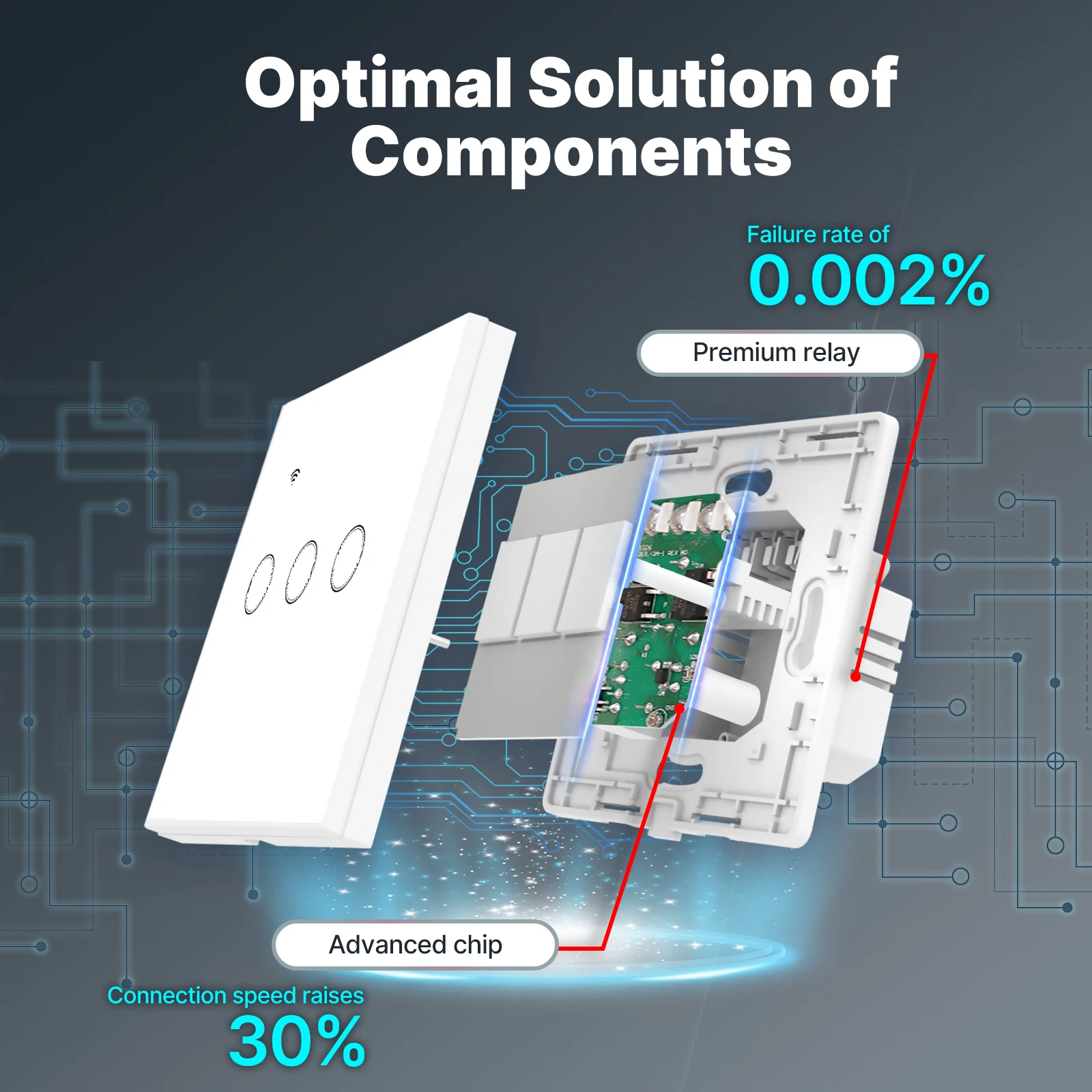 Tuya WiFi Smart Light Switch G - Smart Home Moes 리뷰 및 가격