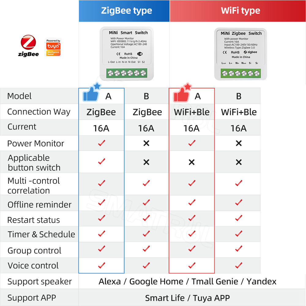 Zigbee / WiFi Smart Switch wit - Smart Home Utilities 리뷰 및 가격