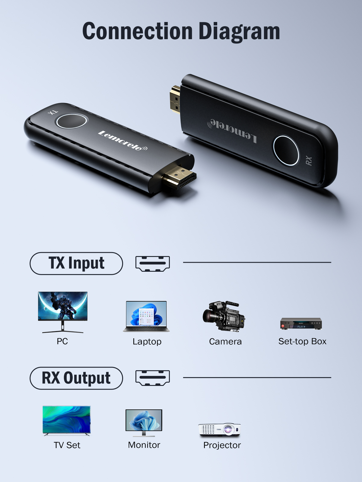 Lemorele Wireless HDMI Wifi Tr - Smart Home For Pc 리뷰 및 가격