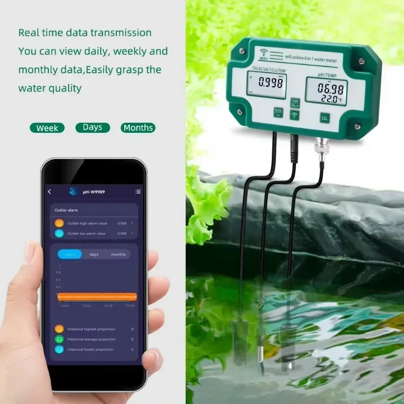 Smart  Wifi Online Water Quali - Homesmart Online 리뷰 및 가격