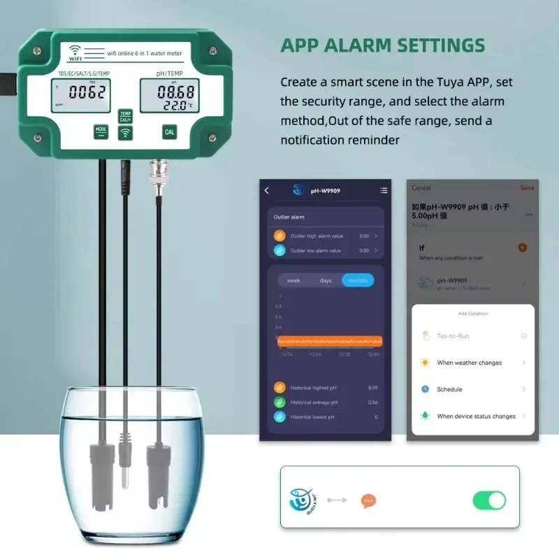 Smart  Wifi Online Water Quali - Homesmart Online 리뷰 및 가격