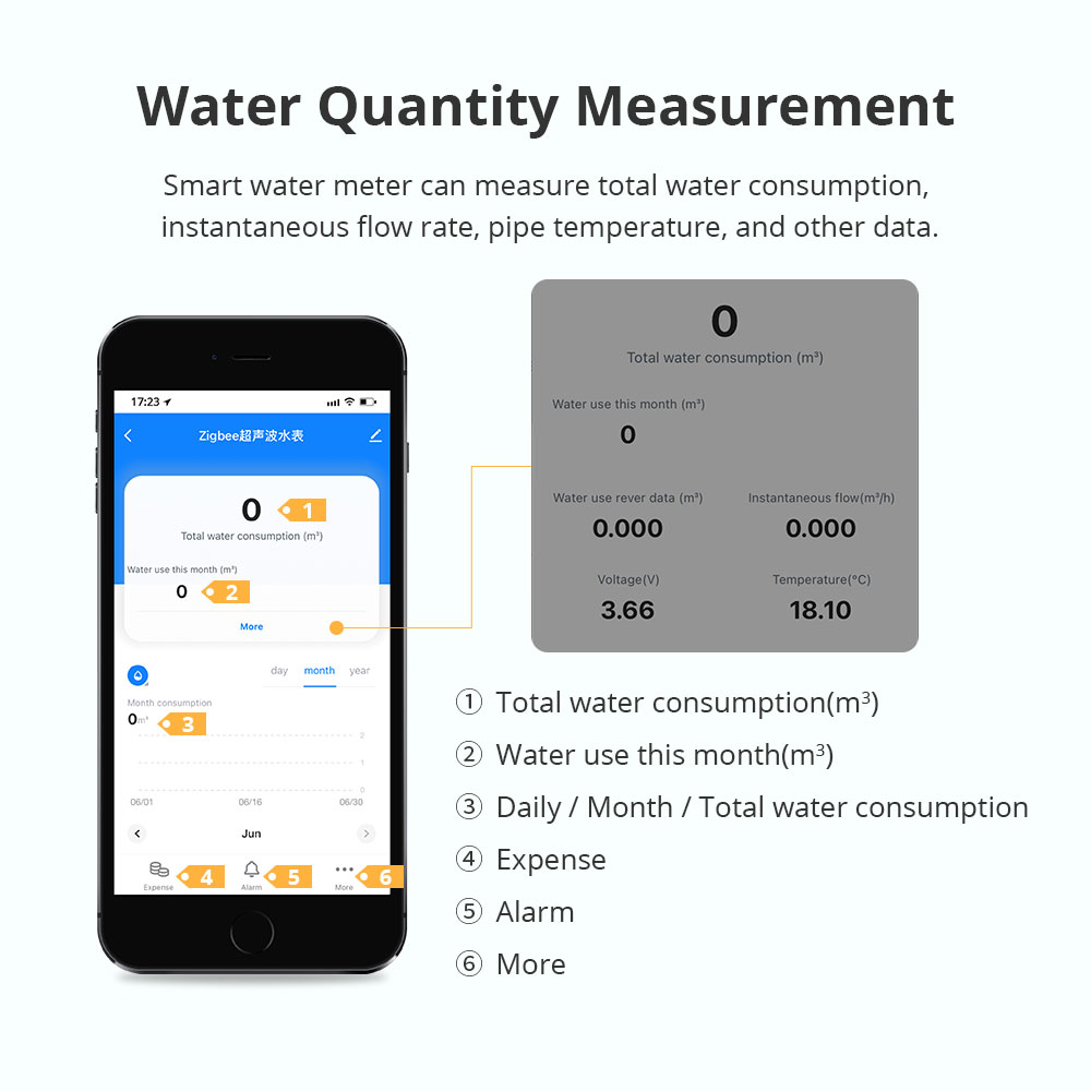 Zemismart Zigbee Smart Ultraso - Smart Home Sistem 리뷰 및 가격