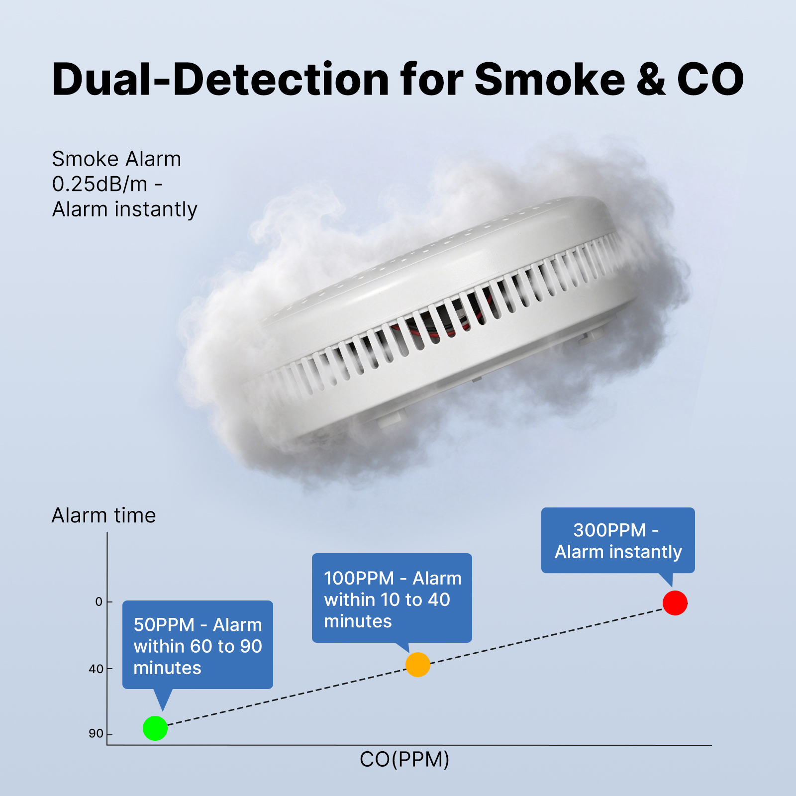 MOES Tuya Zigbee Smart Smoke C - Smart Home Moes 리뷰 및 가격