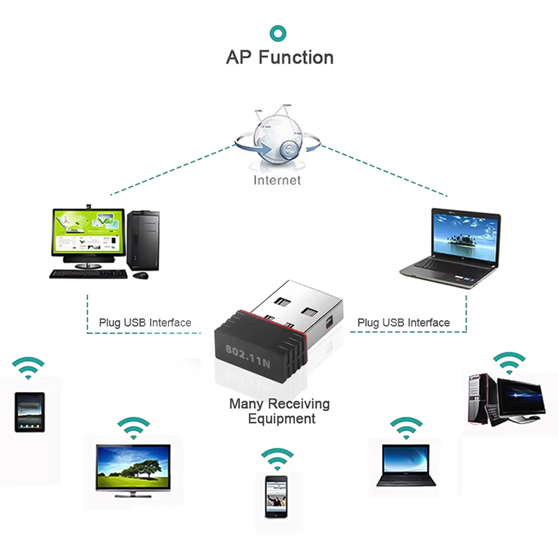 USB WIFI 6 Adapter RTL8188 Net - Smart Home For Pc 리뷰 및 가격