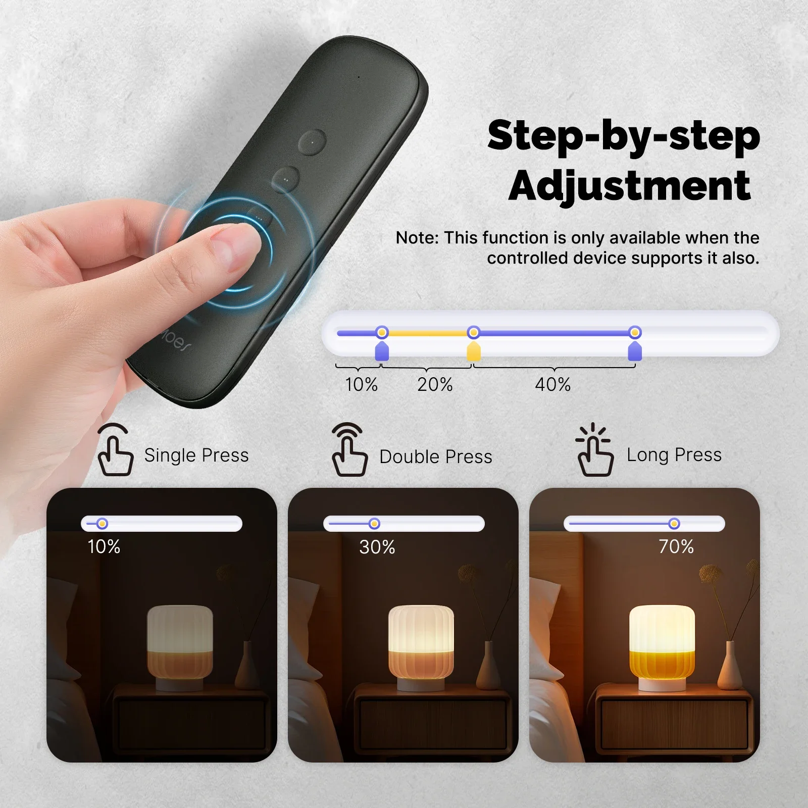 Tuya ZigBee Smart Scene Switch - Smart Home Moes 리뷰 및 가격