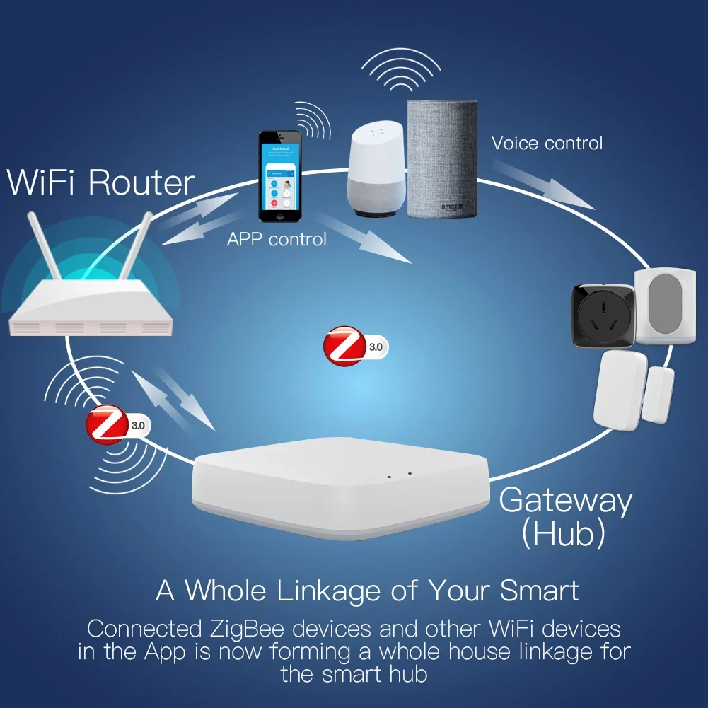 Tuya ZigBee 3.0 Smart Gateway  - Smart Home Moes 리뷰 및 가격